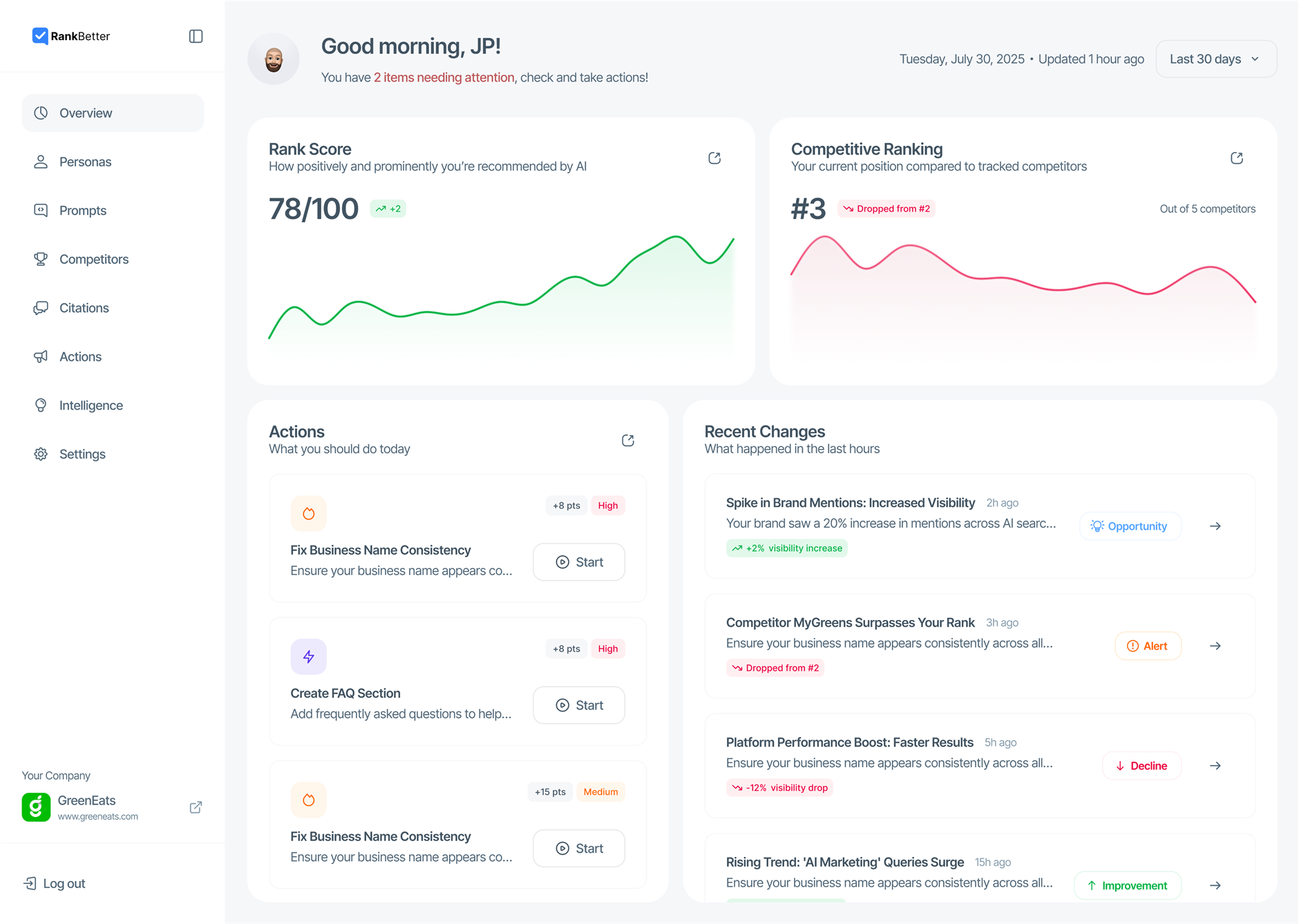 RankBetter Dashboard Preview