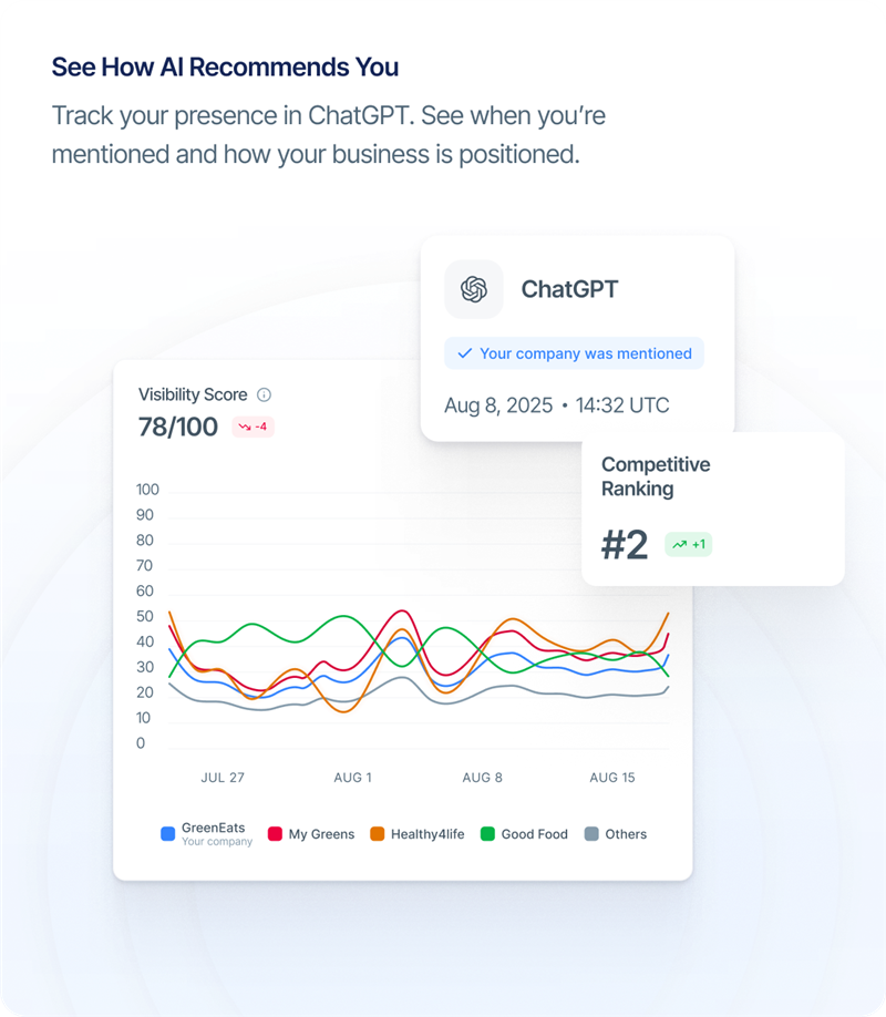 See How AI Recommends You