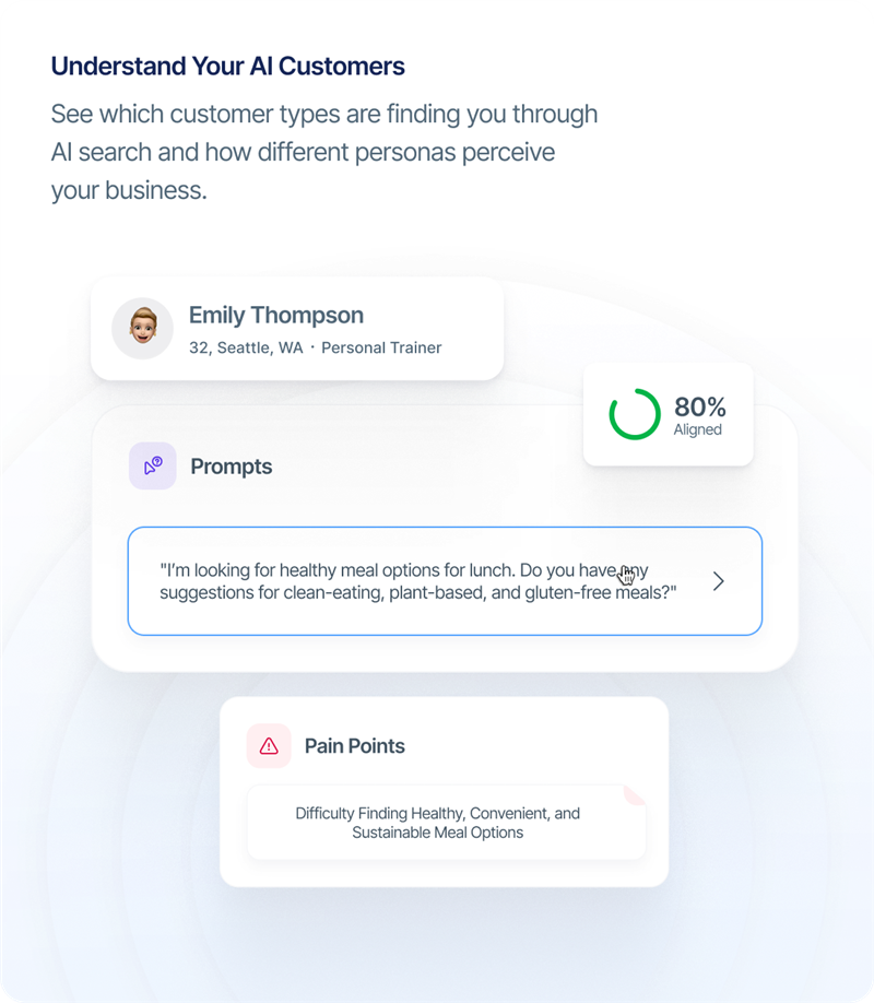 Understand Your AI Customers