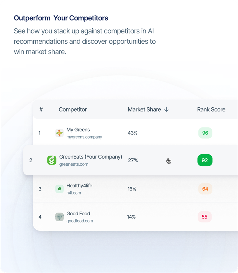 Outperform Your Competition