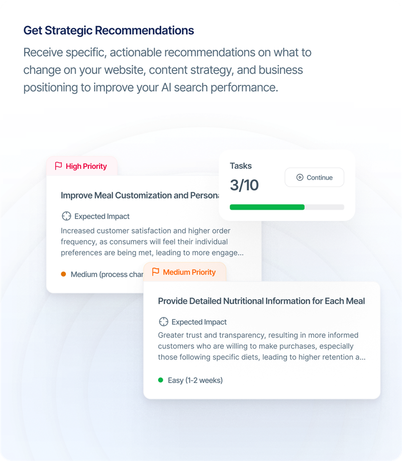 Strategic Business Insights