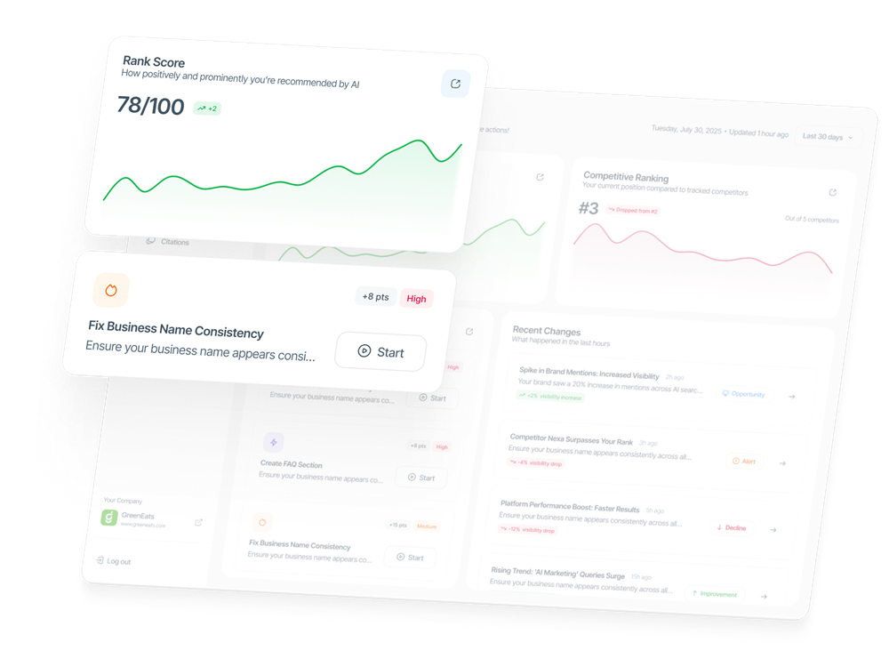 Track Your AI Presence
