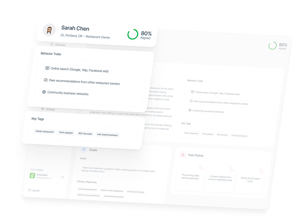 Understand Your Performance