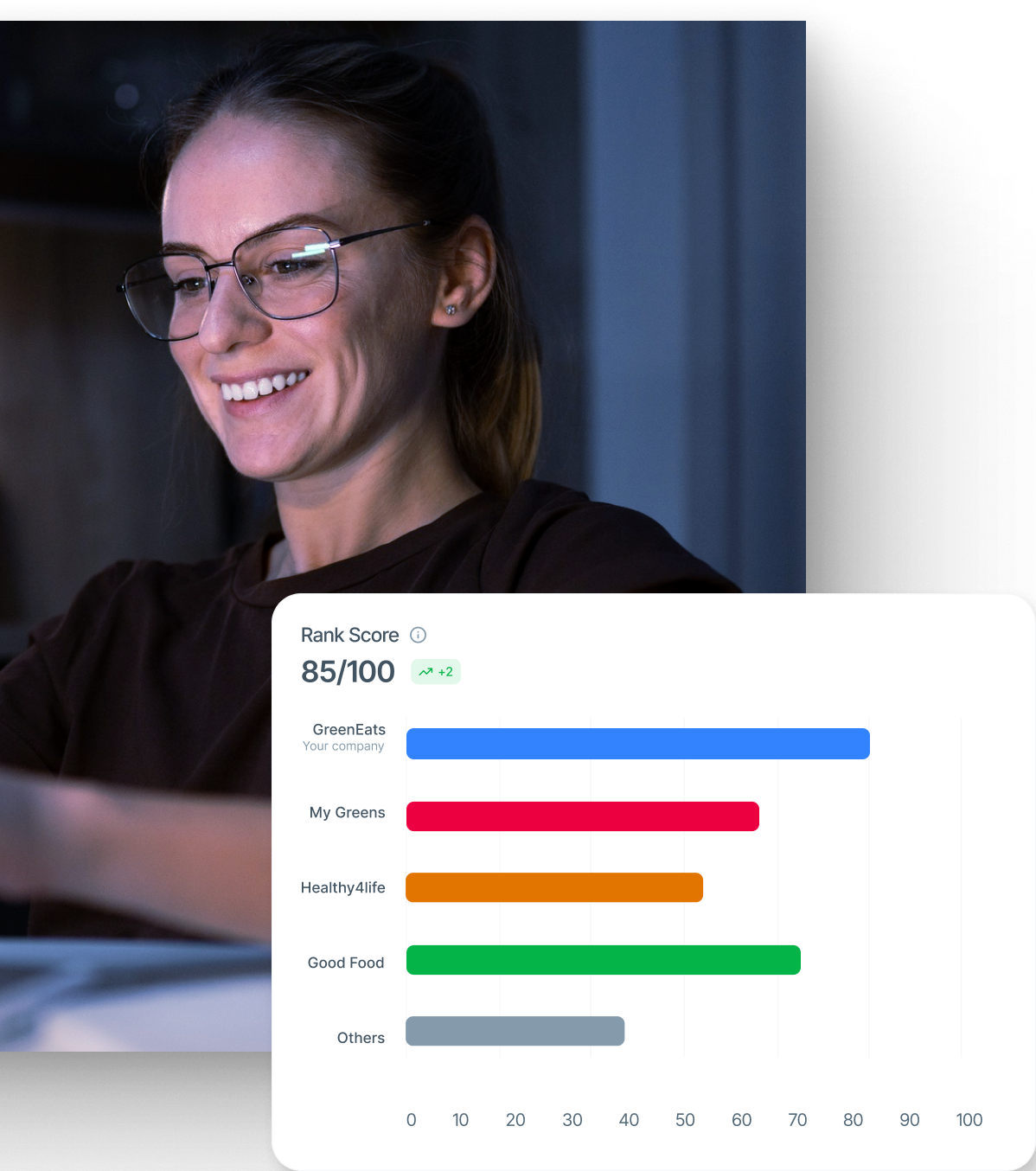 Why RankBetter is Different